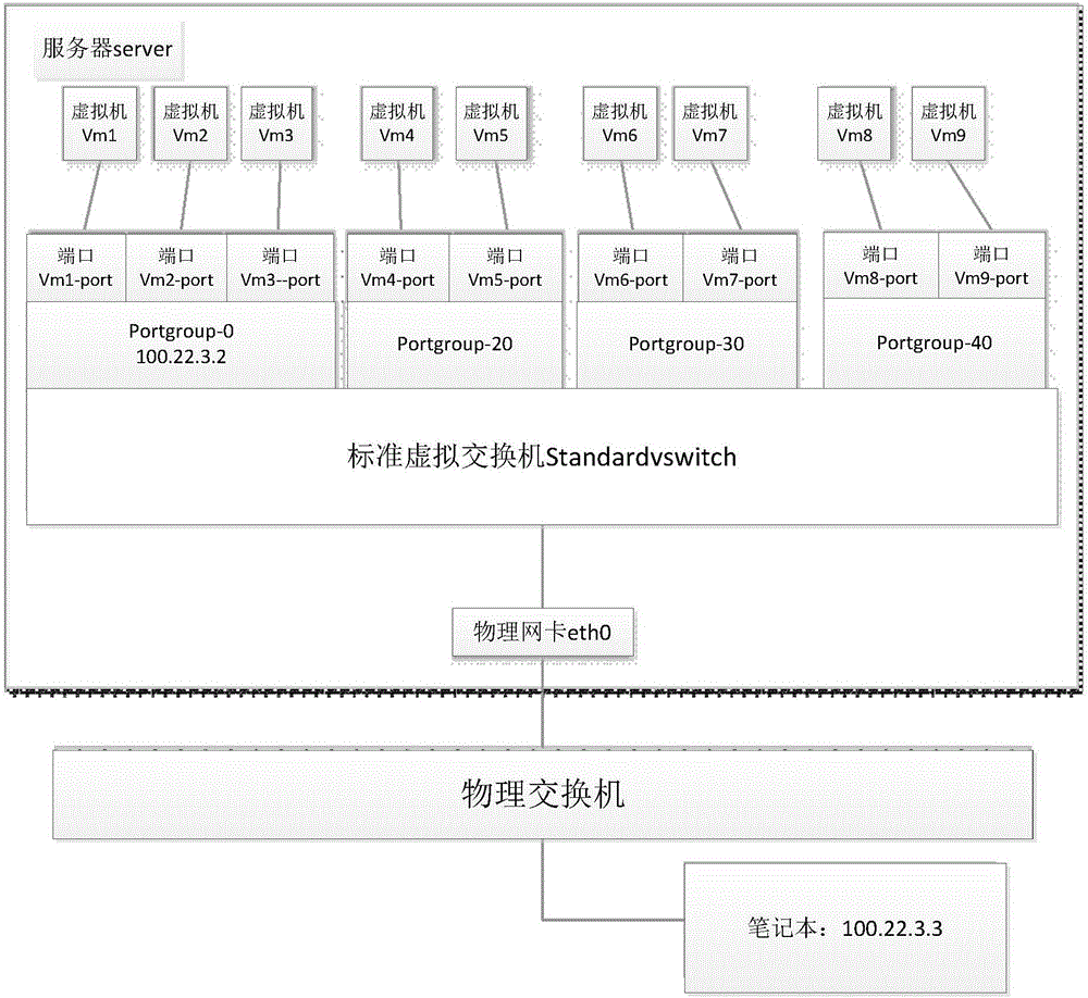 一種基于openvswitch的流量鏡像方法與流程