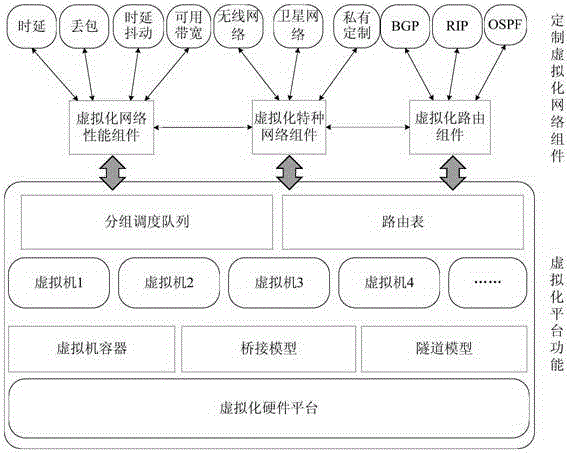 一種基于NFV的網絡試驗平臺NFVNTP及其試驗方法與流程