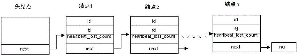 一種心跳包異步控制方法及裝置與流程