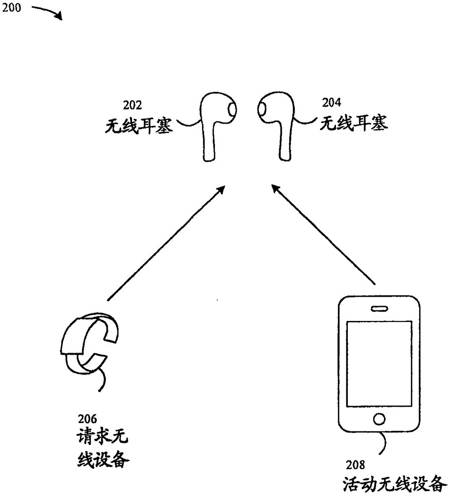 多個無線連接的設備之間的音頻數(shù)據(jù)路由的制作方法與工藝