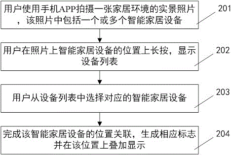 一種智能家居設(shè)備輔助定位方法及裝置與流程