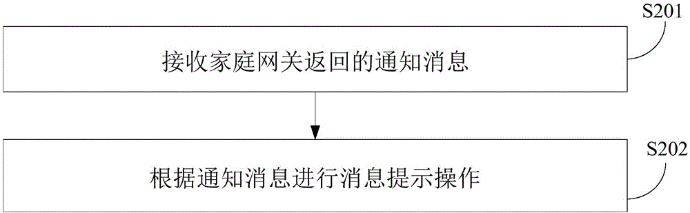 提示方法、提示装置及提示系统与流程