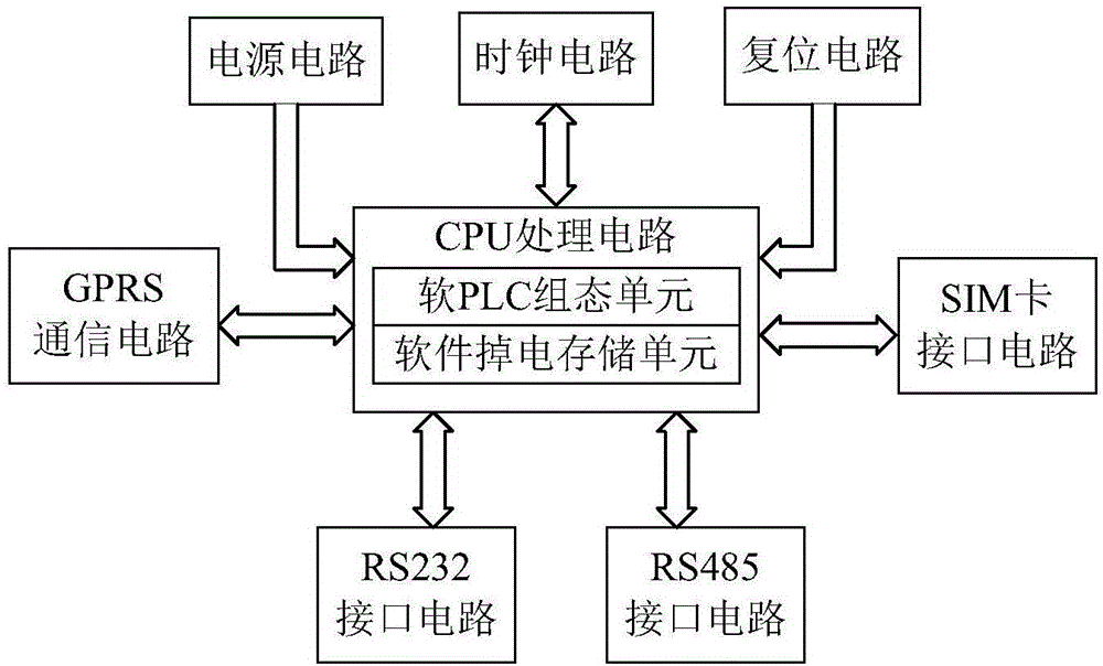 一種GPRS無線數(shù)傳終端采集方法及采集模塊與流程