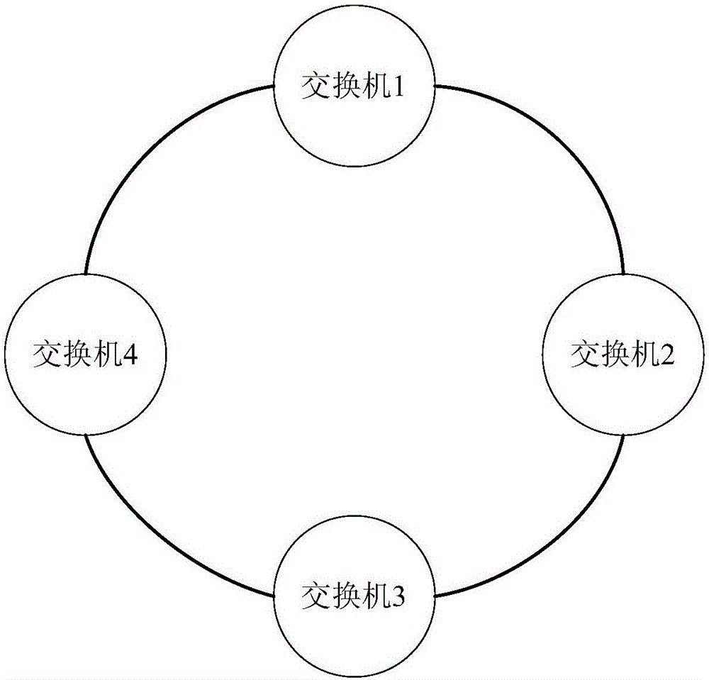 一種智能變電站站控層網(wǎng)絡(luò)拓撲結(jié)構(gòu)的制作方法與工藝