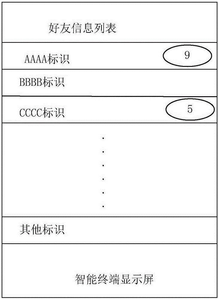 一種信息處理方法和設(shè)備與流程