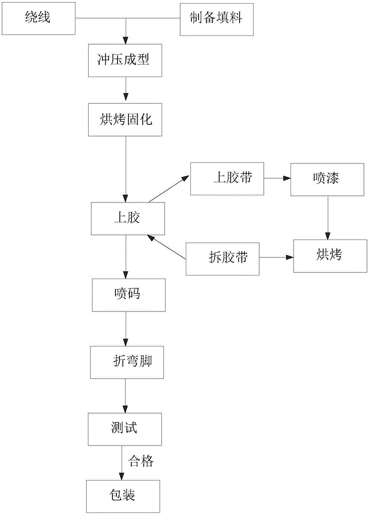 一種一體成型電感及其制作方法與流程