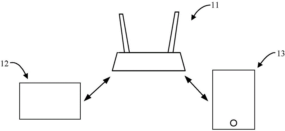 一種用于Wi?Fi網(wǎng)絡的配置方法、物聯(lián)網(wǎng)終端和控制端與流程