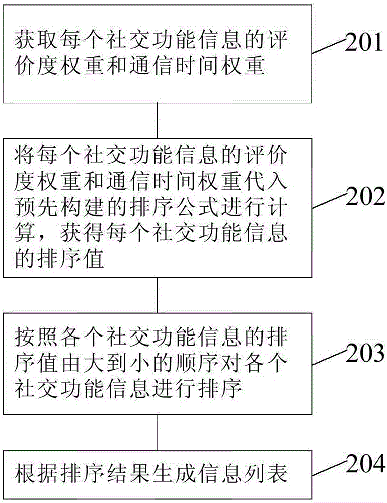 社交功能信息排序方法及終端與流程