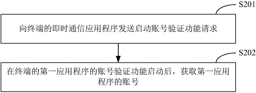 一種網(wǎng)絡(luò)社交對(duì)象身份提示方法和裝置與流程