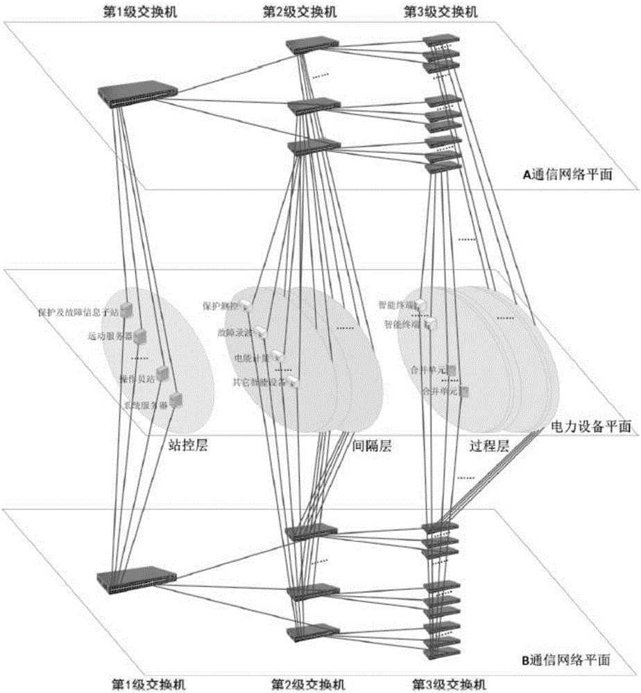 變電站交換機(jī)GOOSE報(bào)文傳輸減少線頭阻塞的方法與流程