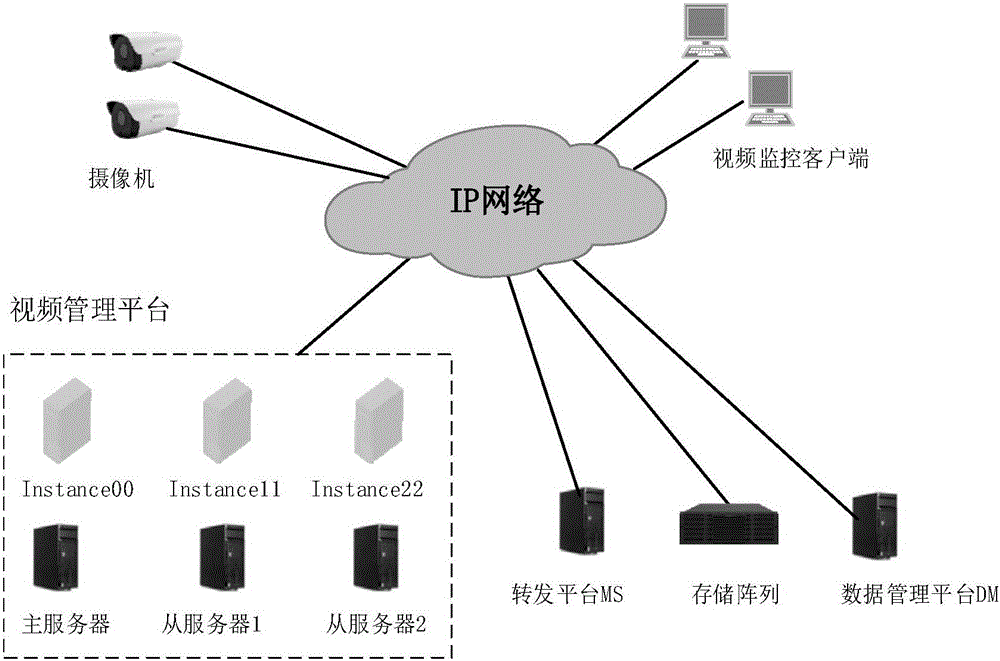 一種通過虛擬機異構(gòu)實現(xiàn)服務器防攻擊的方法及裝置與流程