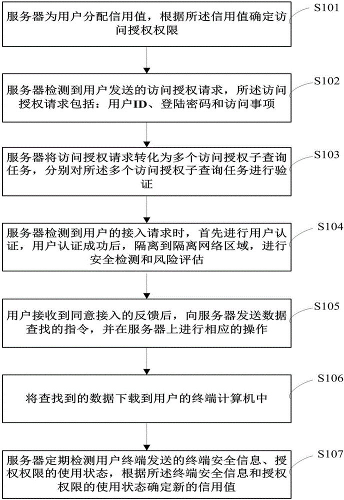 用于保护计算机网络安全的方法与流程