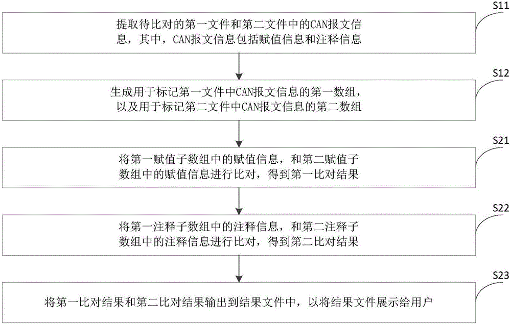 文件比对方法和装置与流程