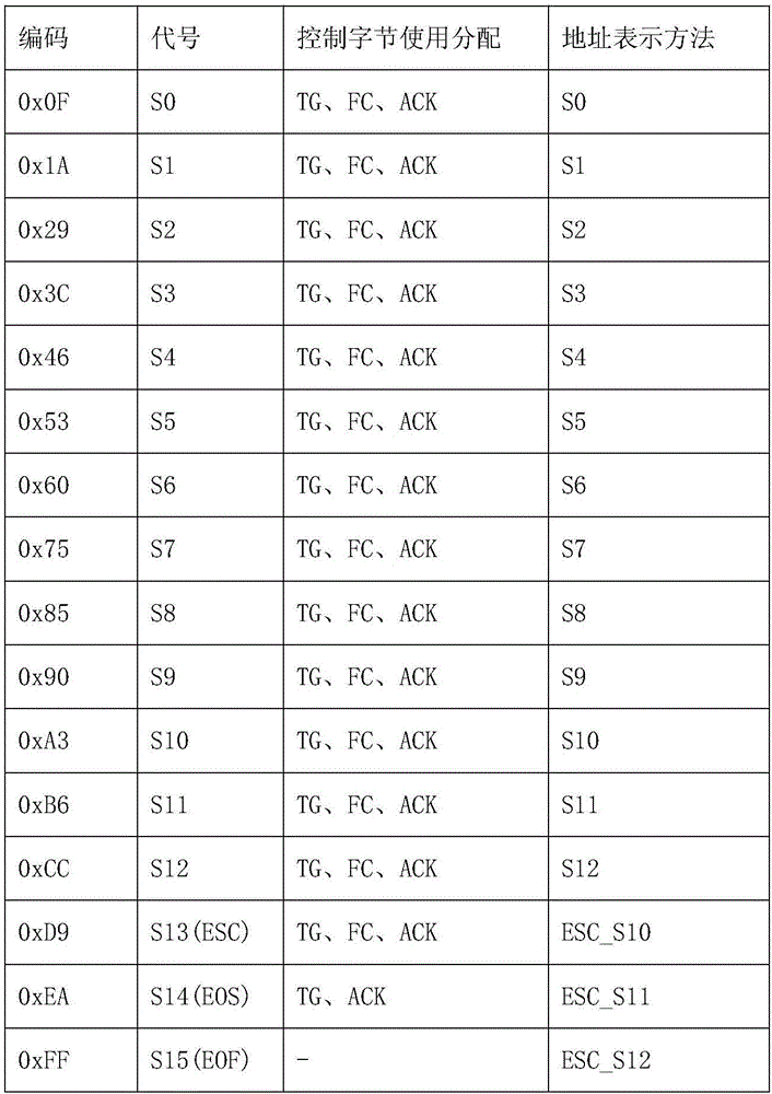 一种总线上现场实时通信的方法与流程