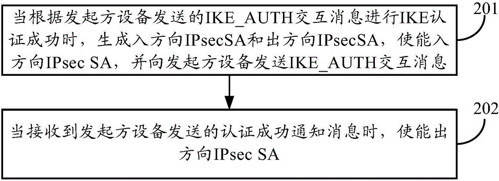 一種認(rèn)證協(xié)商方法及裝置與流程