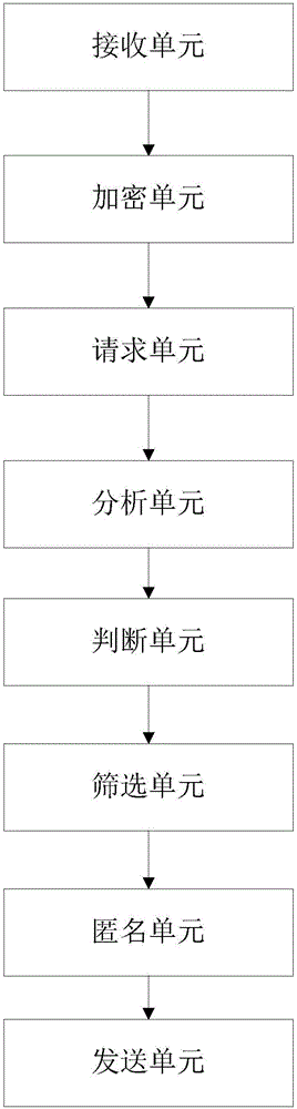 大數(shù)據(jù)安全管理方法及系統(tǒng)與流程