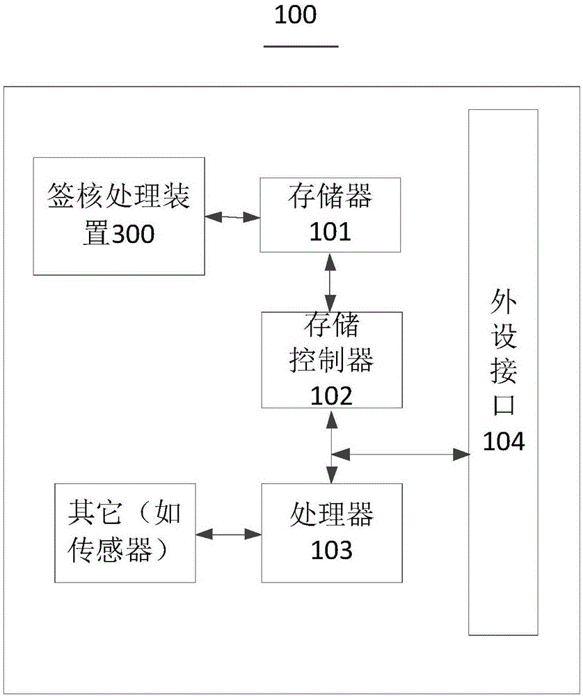 簽核處理方法、裝置及系統與流程