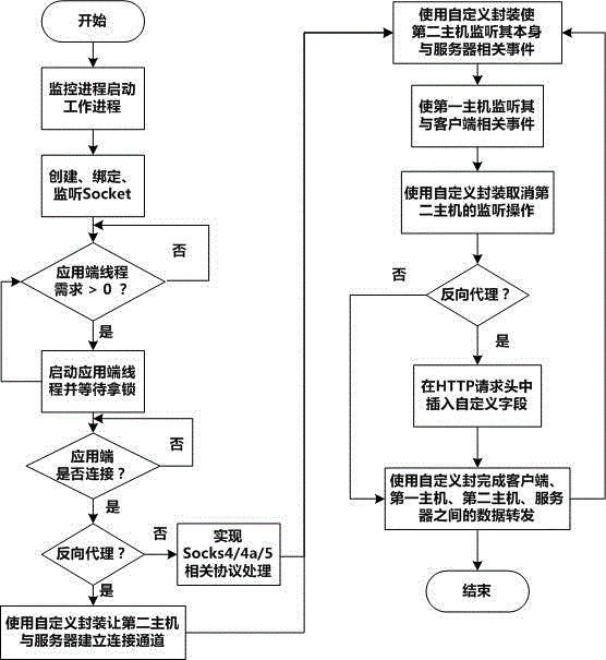 私有协议信息传输系统与方法与流程