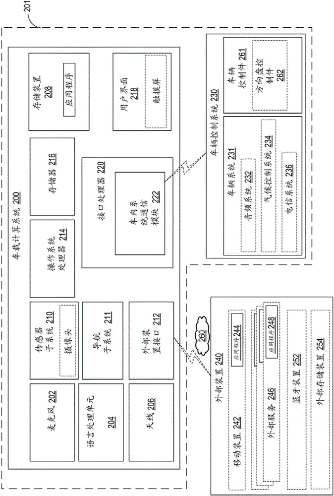 數(shù)據(jù)同步的制作方法與工藝