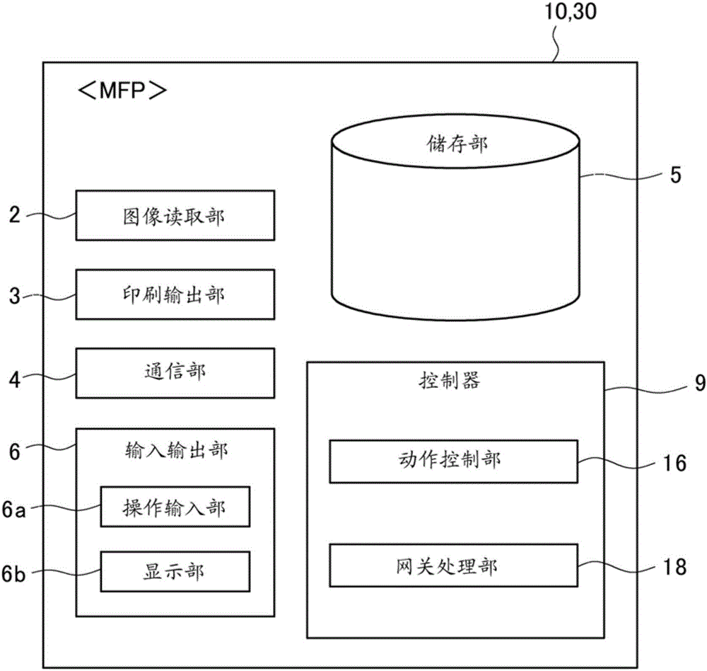 通信系統、通信中繼裝置以及控制方法與流程