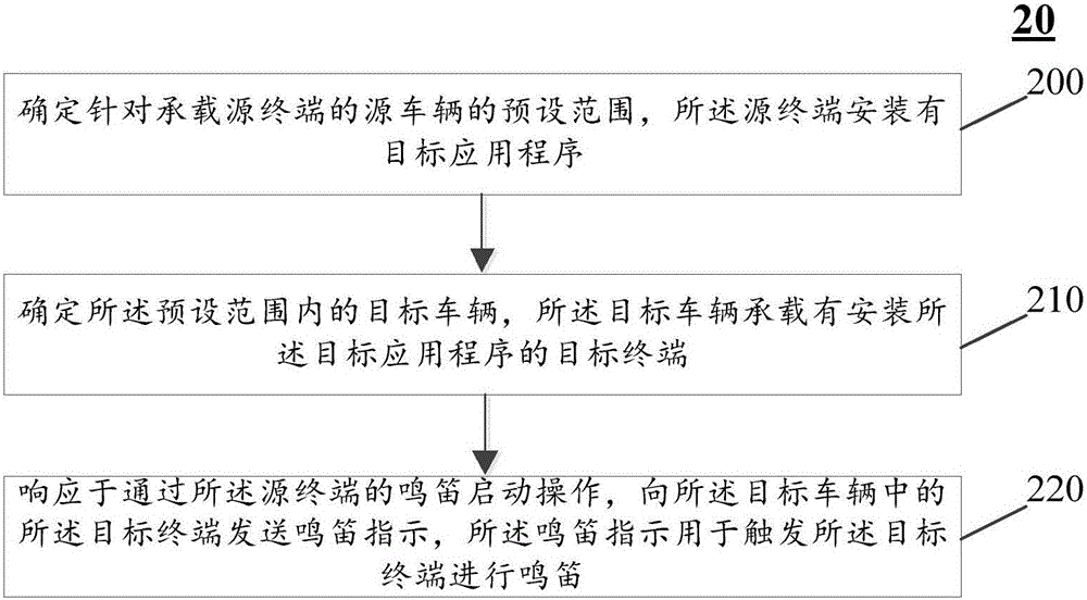 一种通过终端进行鸣笛的方法和装置与流程