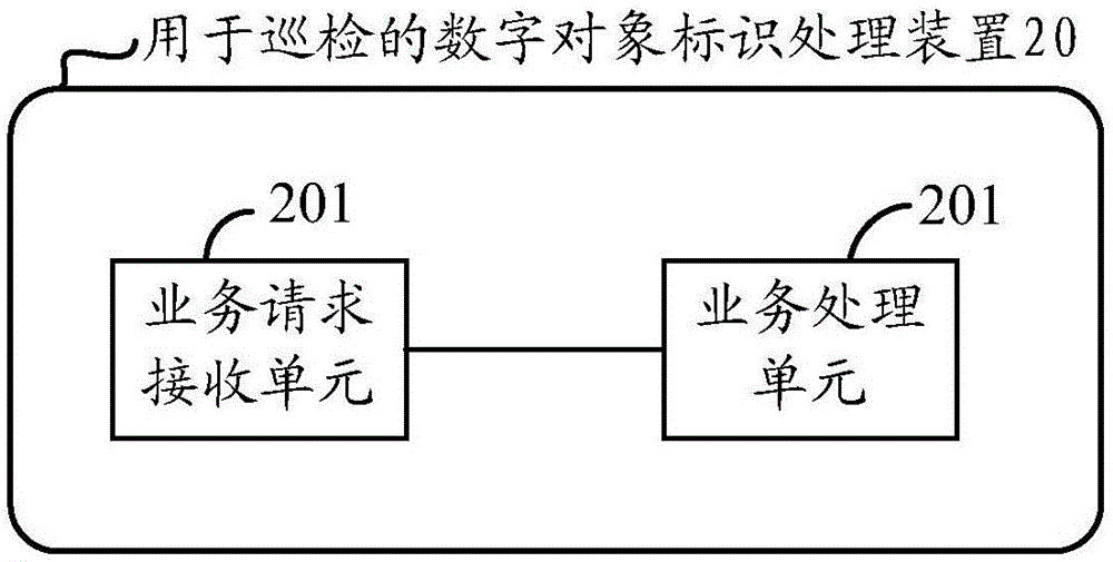 用于巡檢的標識處理方法、裝置及系統(tǒng)與流程