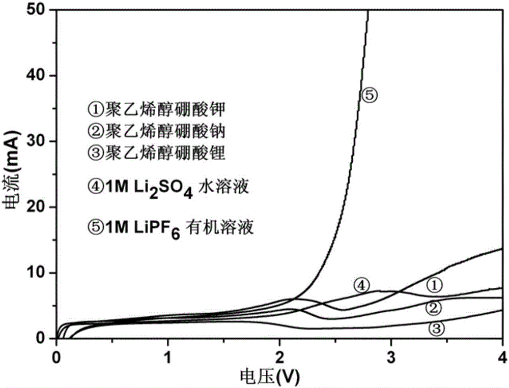 一種耐高電壓水系超級(jí)電容器及其制作方法與流程