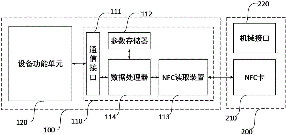 基于安装位置的平流层飞艇设备参数设定方法与流程