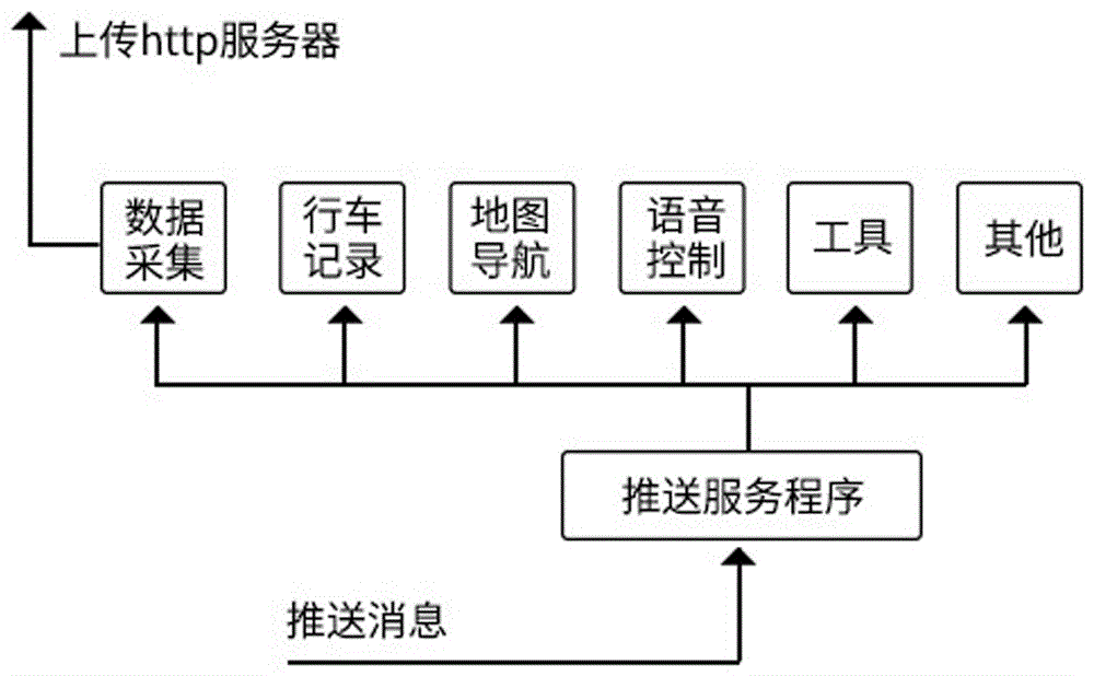 一種用于智能后視鏡的控制系統(tǒng)及方法與流程