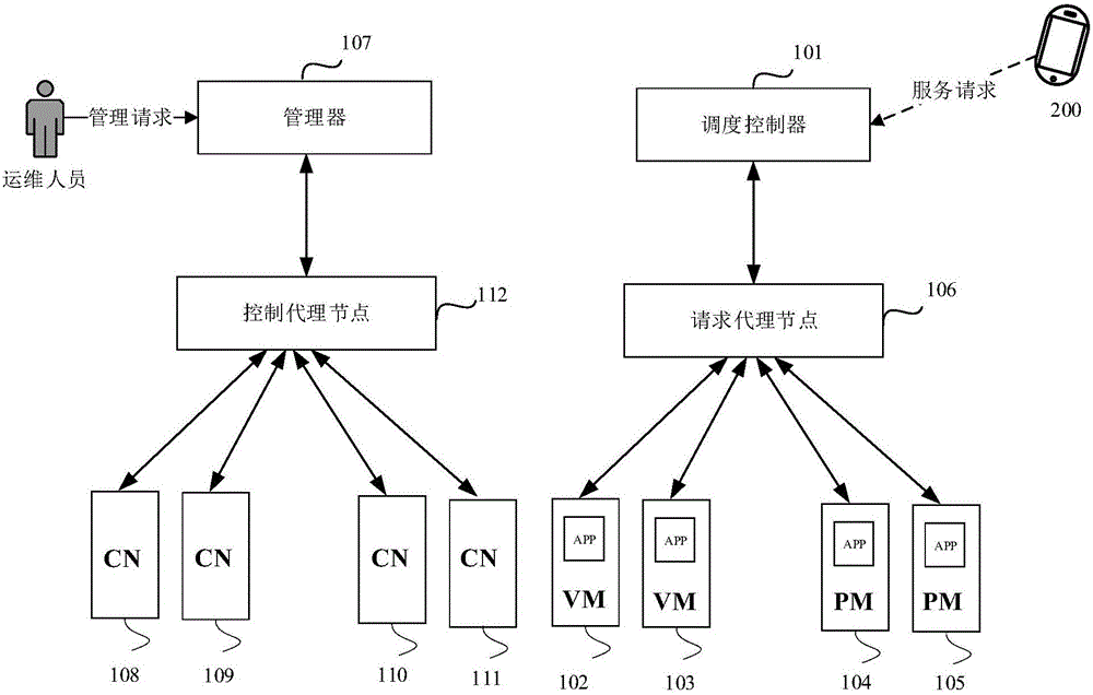 一種異構(gòu)云環(huán)境下資源統(tǒng)一調(diào)度方法及系統(tǒng)與流程