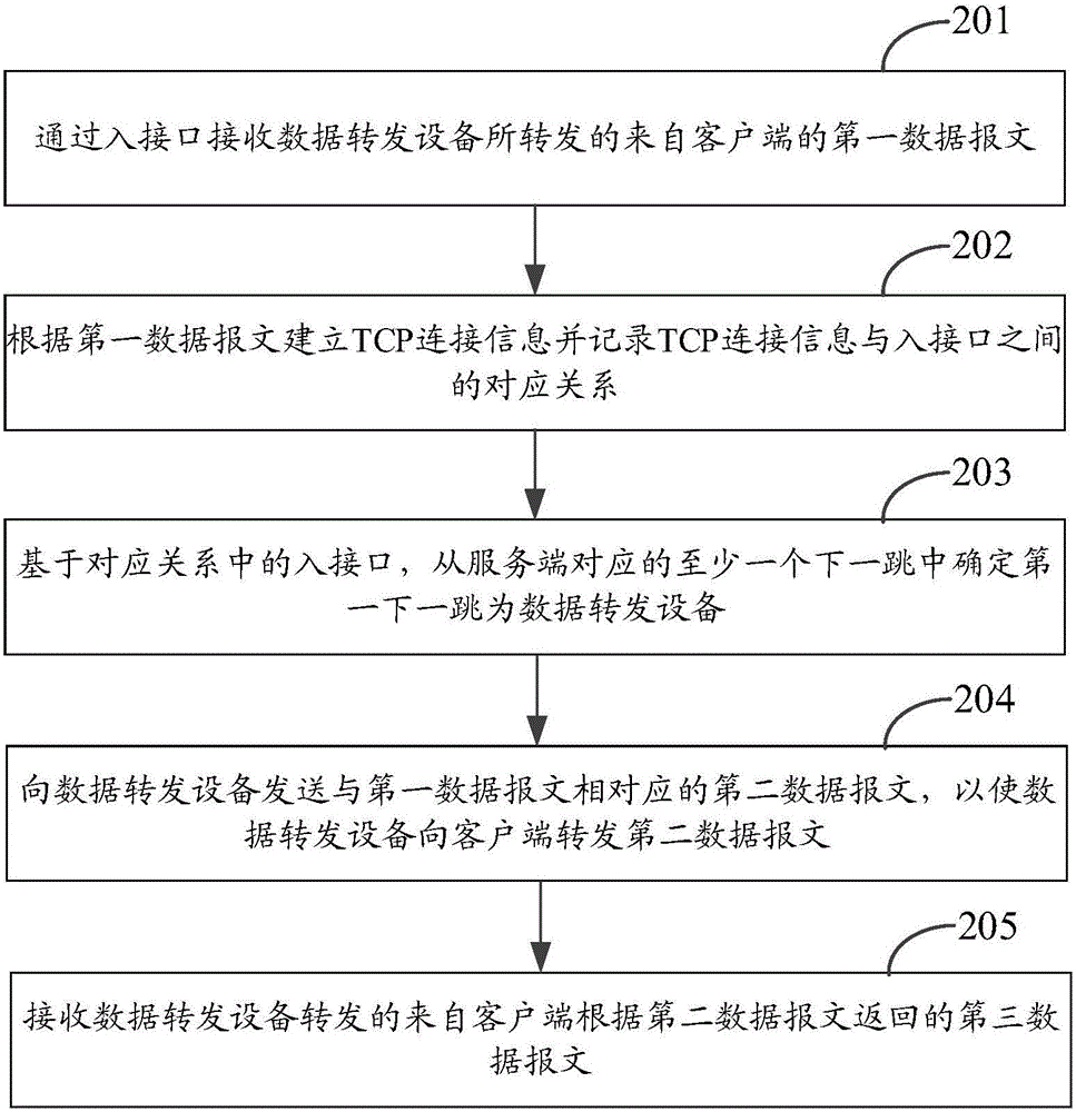 一種建立TCP通信連接的方法及裝置與流程