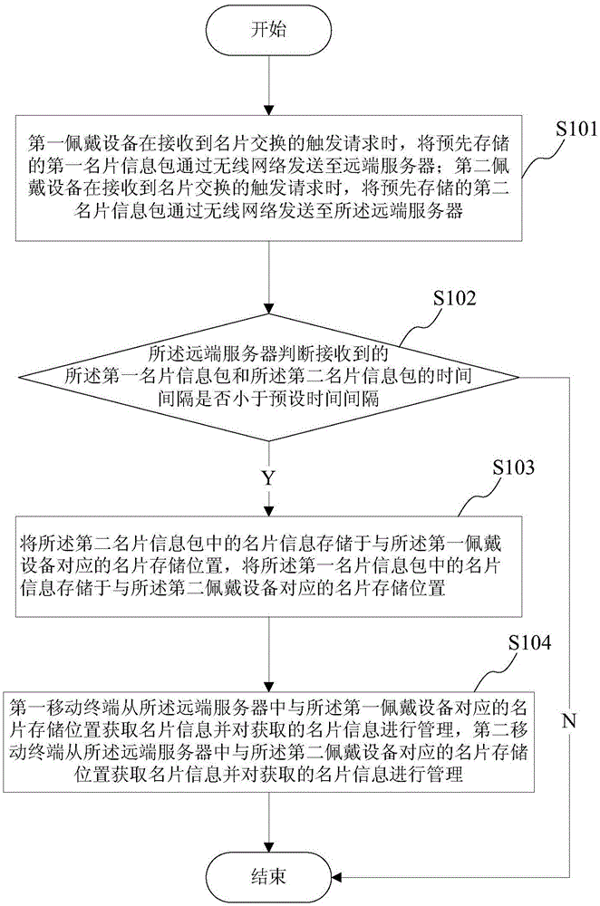 一种名片交换方法及系统与流程