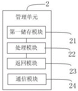 一種實(shí)時(shí)獲取醫(yī)療信息系統(tǒng)及方法與流程