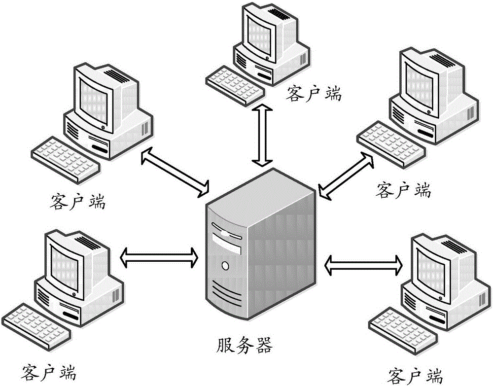 一种远程调试的方法、相关设备及系统与流程