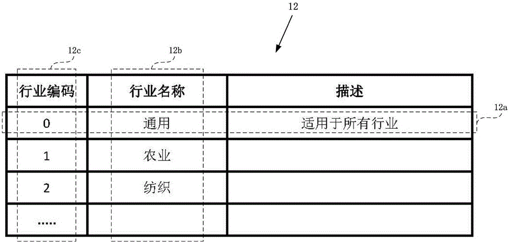 物联网通信方法与流程