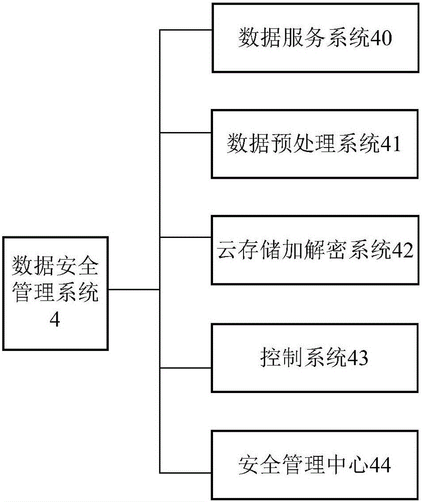 互联网金融资源整合共享系统的制作方法与工艺