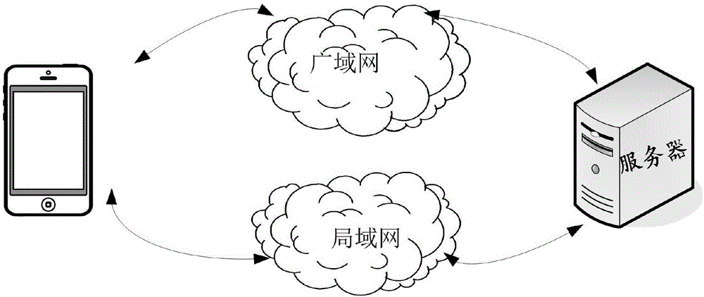 一种信息存储的方法及服务器与流程