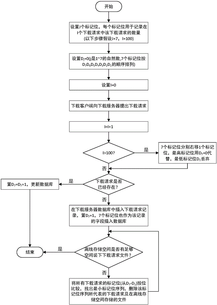 一种网络资源文件的实时离线下载方法及系统与流程