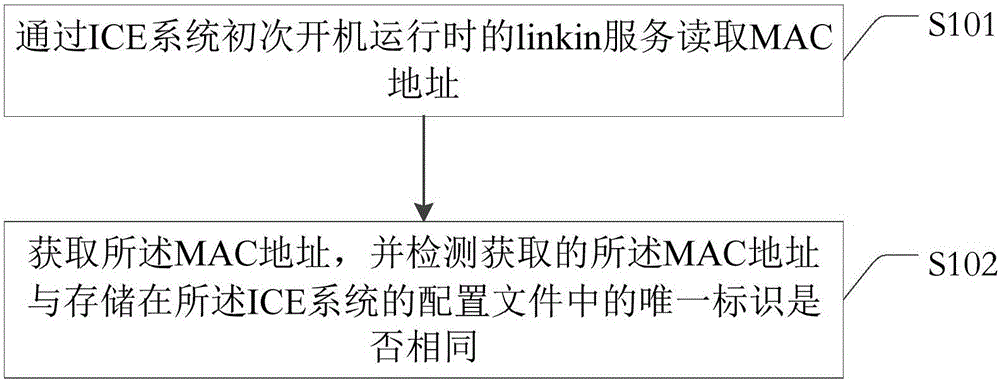 一种ICE系统的MAC地址获取方法及装置与流程