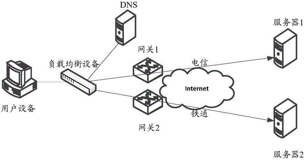 一种报文转发方法及装置与流程