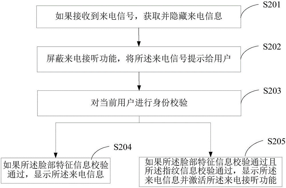 一种来电显示方法及终端与流程