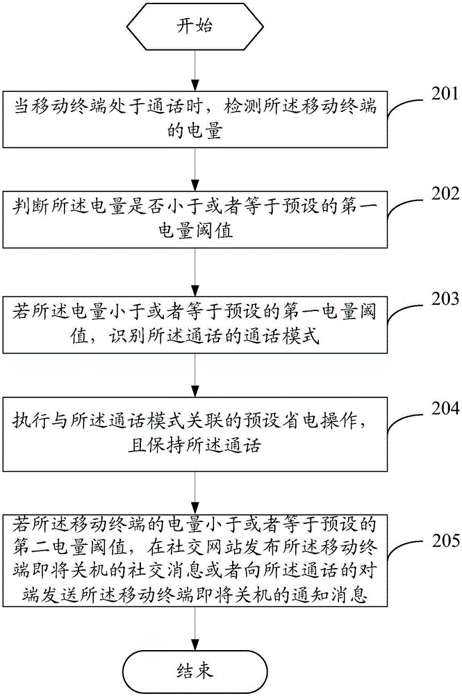 一種移動(dòng)終端通話方法及移動(dòng)終端與流程