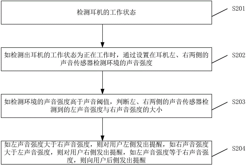 智能設(shè)備的耳機(jī)監(jiān)控方法及系統(tǒng)與流程