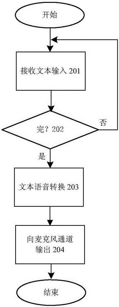 一种辅助耳机及其通话方法与流程