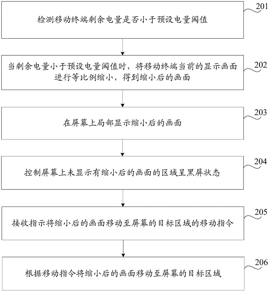 顯示方法及裝置與流程