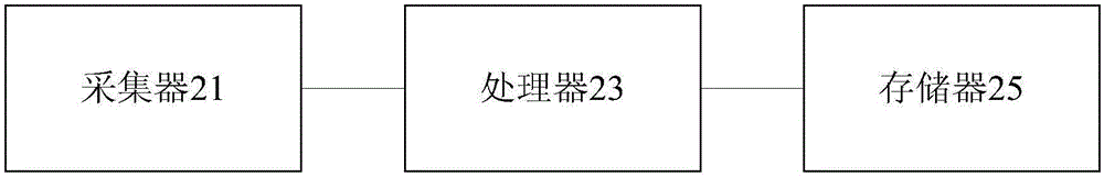 调节移动设备音量的方法、装置和移动设备与流程