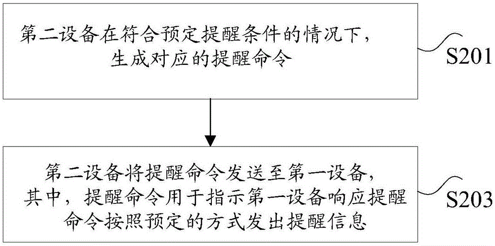 信息處理方法、裝置及系統(tǒng)與流程