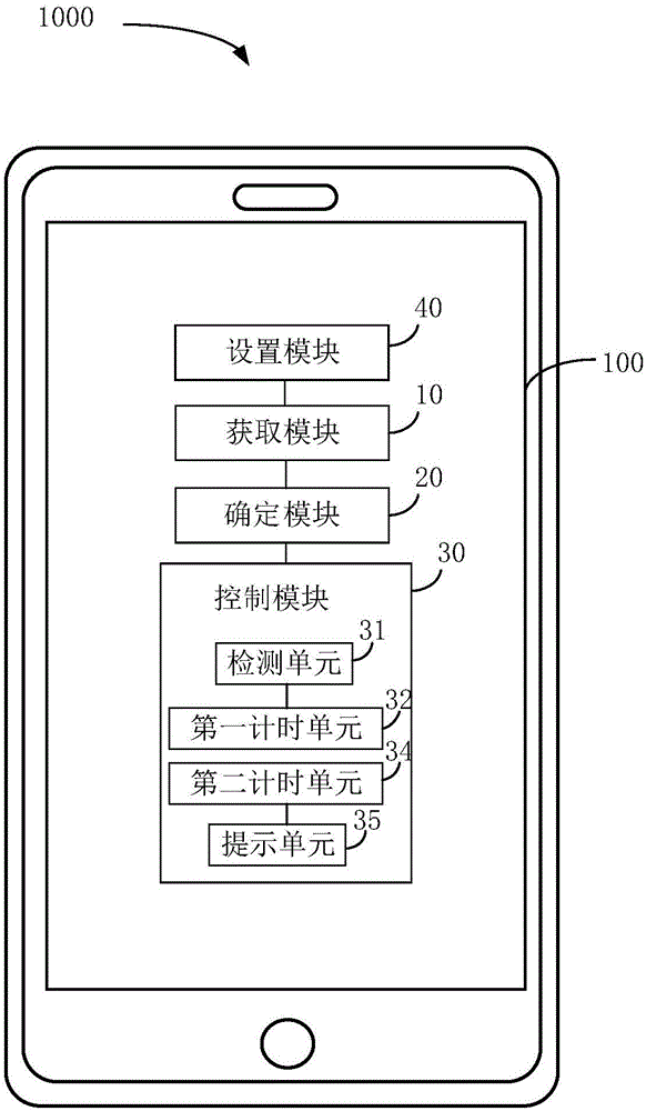 控制方法及移動(dòng)終端與流程