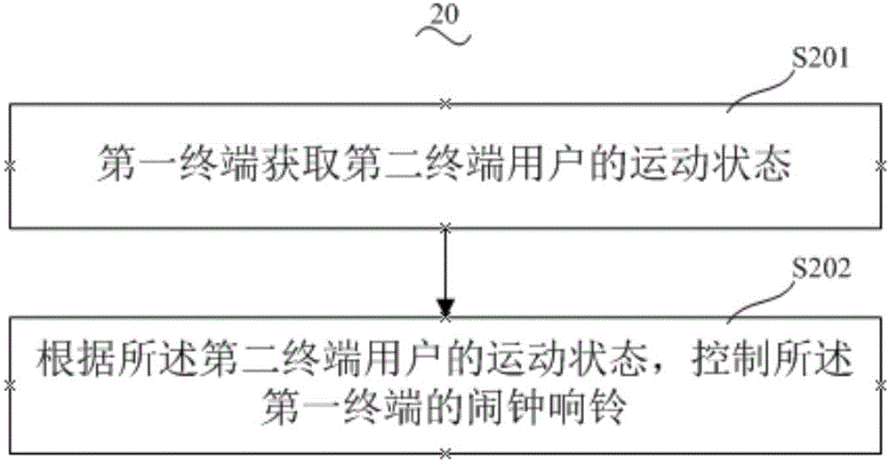 鬧鐘設(shè)置方法和裝置與流程