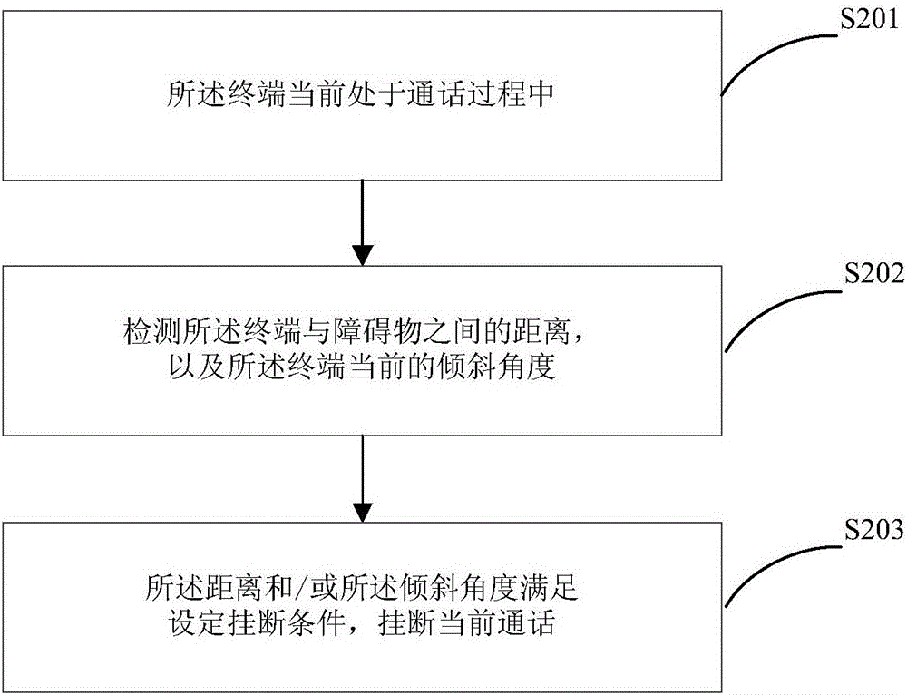 一種終端自動操作的方法及裝置與流程